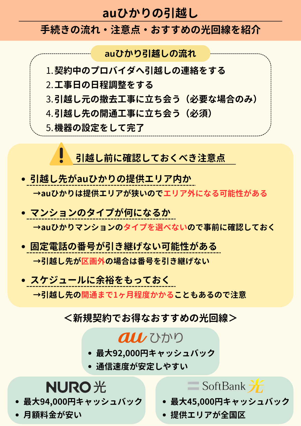 auひかりの引越しの時に迷わない！完全マニュアルをわかりやすく戸建て・マンションでの手続き方法 – ネットログ